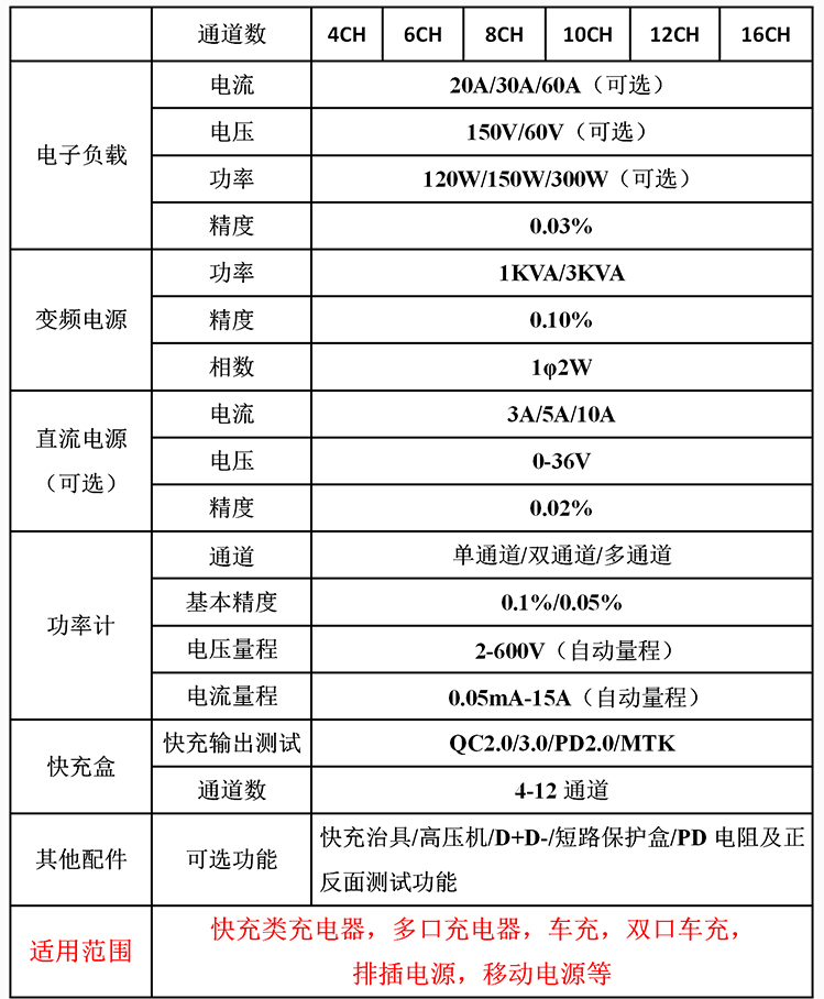 裸板測試系統(tǒng)參數(shù)